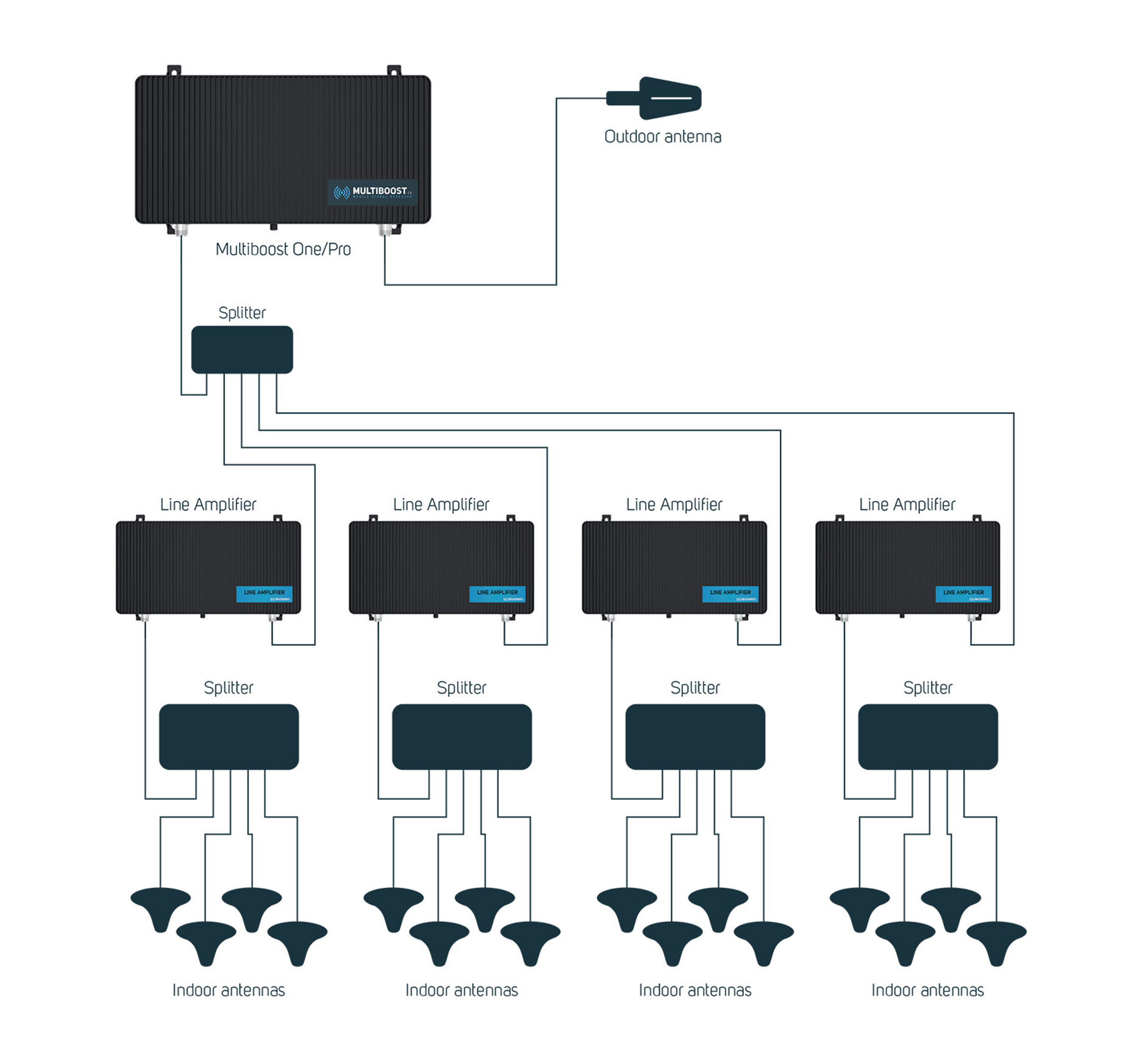 MultiBoost modular system layout